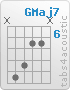 Chord GMaj7 (x,10,9,7,7,x)